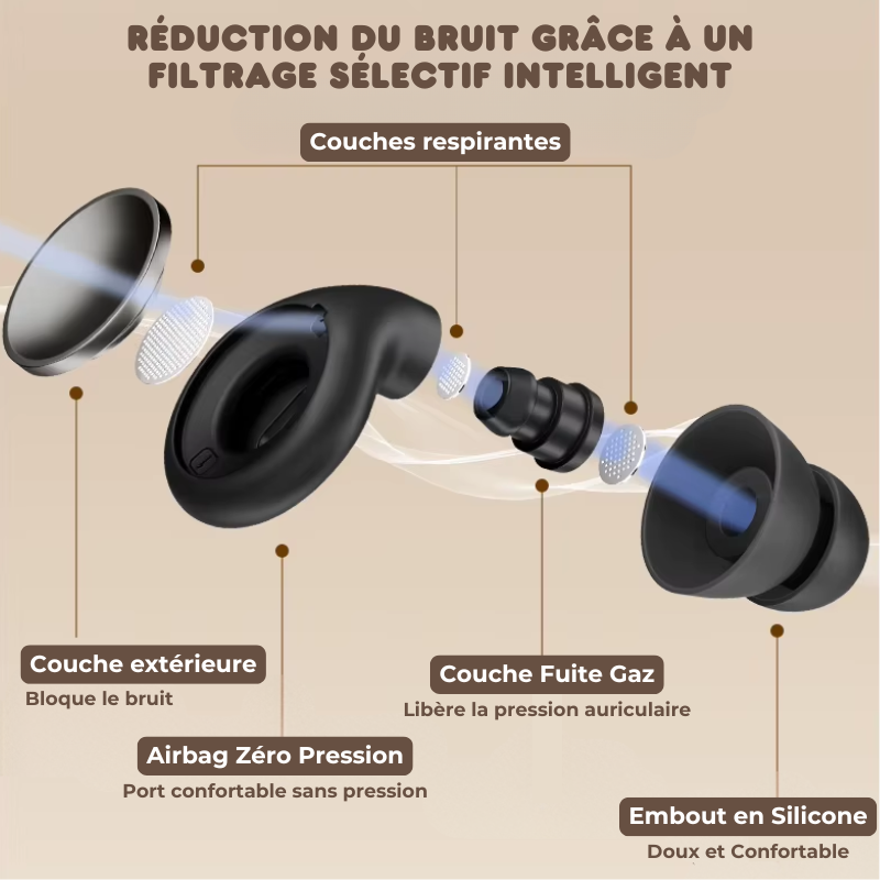 Bouchons d'Oreilles Anti-Bruit Réutilisables - Ronflements & Concentration