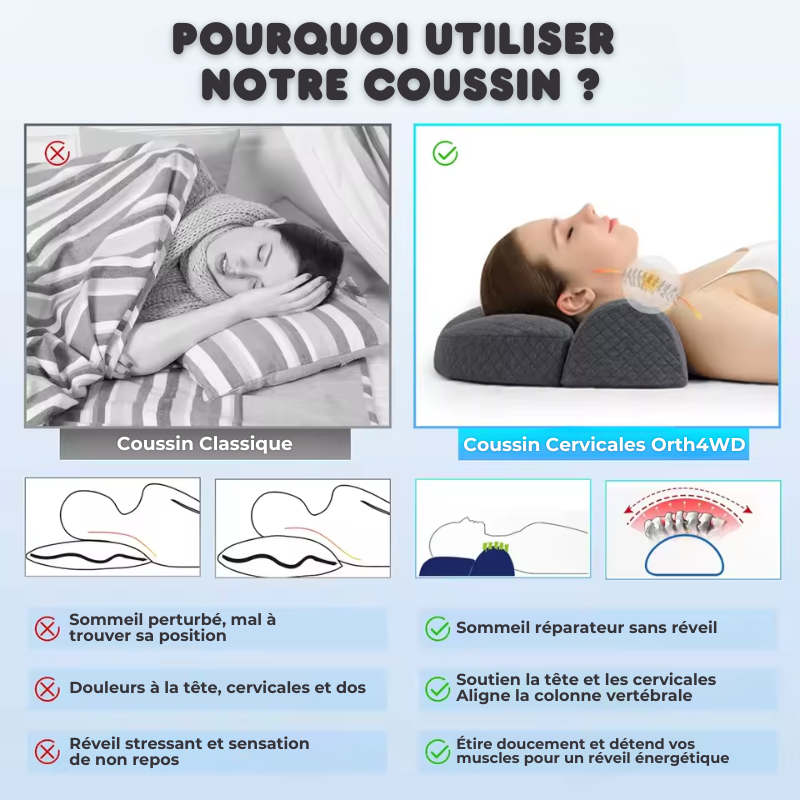 Coussin Cervicales Orth4WD Ergonomique à Mémoire de Forme