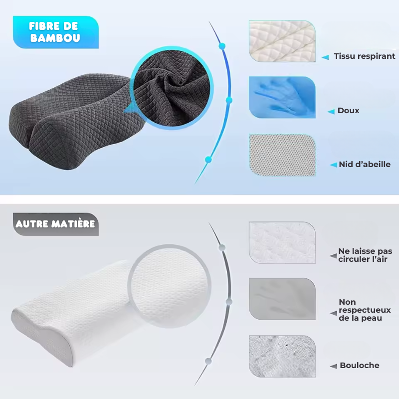 Coussin Cervicales Orth4WD Ergonomique à Mémoire de Forme