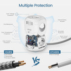 Multiprise rallonge USB 8 en 1 CUBE