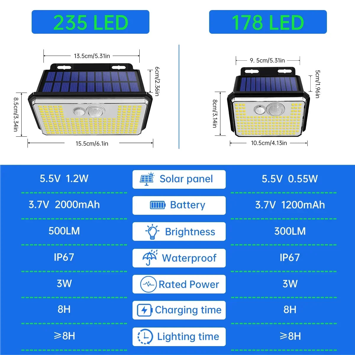 Lot de 2 Appliques Solaires Puissantes 235 LED