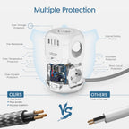 Multiprise rallonge USB 8 en 1 CUBE