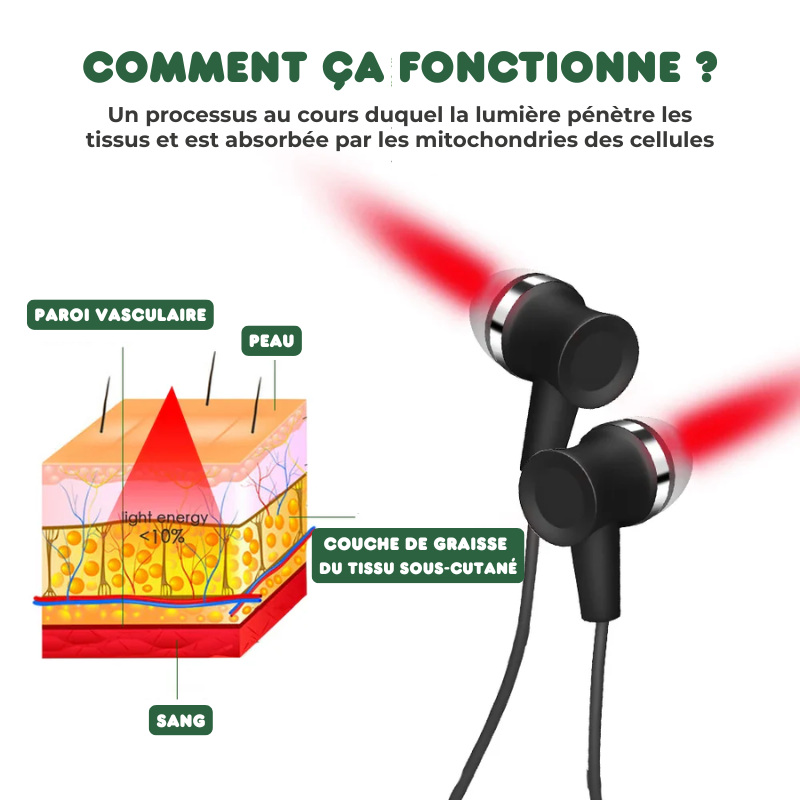 Écouteurs Anti-acouphènes par Thérapie Infrarouge