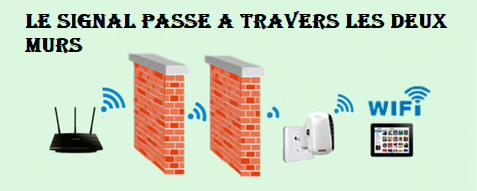Amplificateur Wifi | Répéteur Wifi