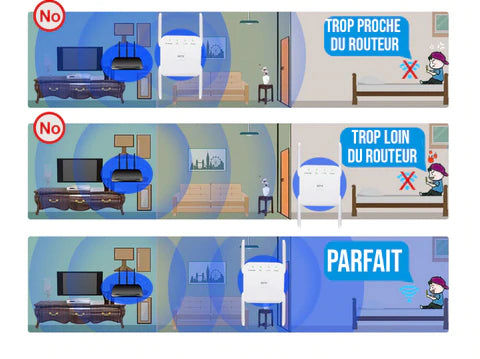 Répéteur WiFi haut débit et longue portée